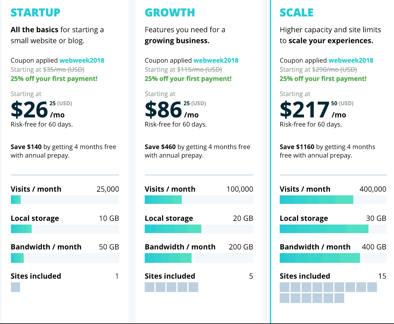 WP Engine coupon web week hosting discount WpEngine review WpEngine pricing WpEngine discount code HostingRadar.png